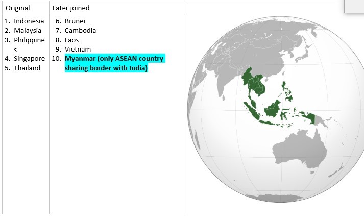 India ASEAN Relations