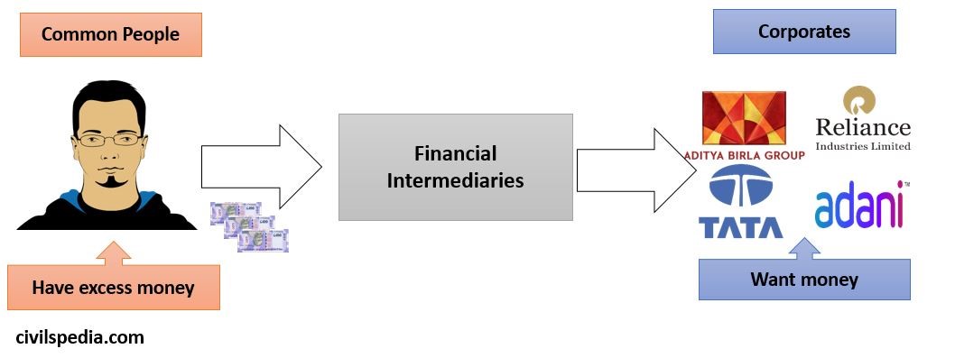 Financial Intermediaries