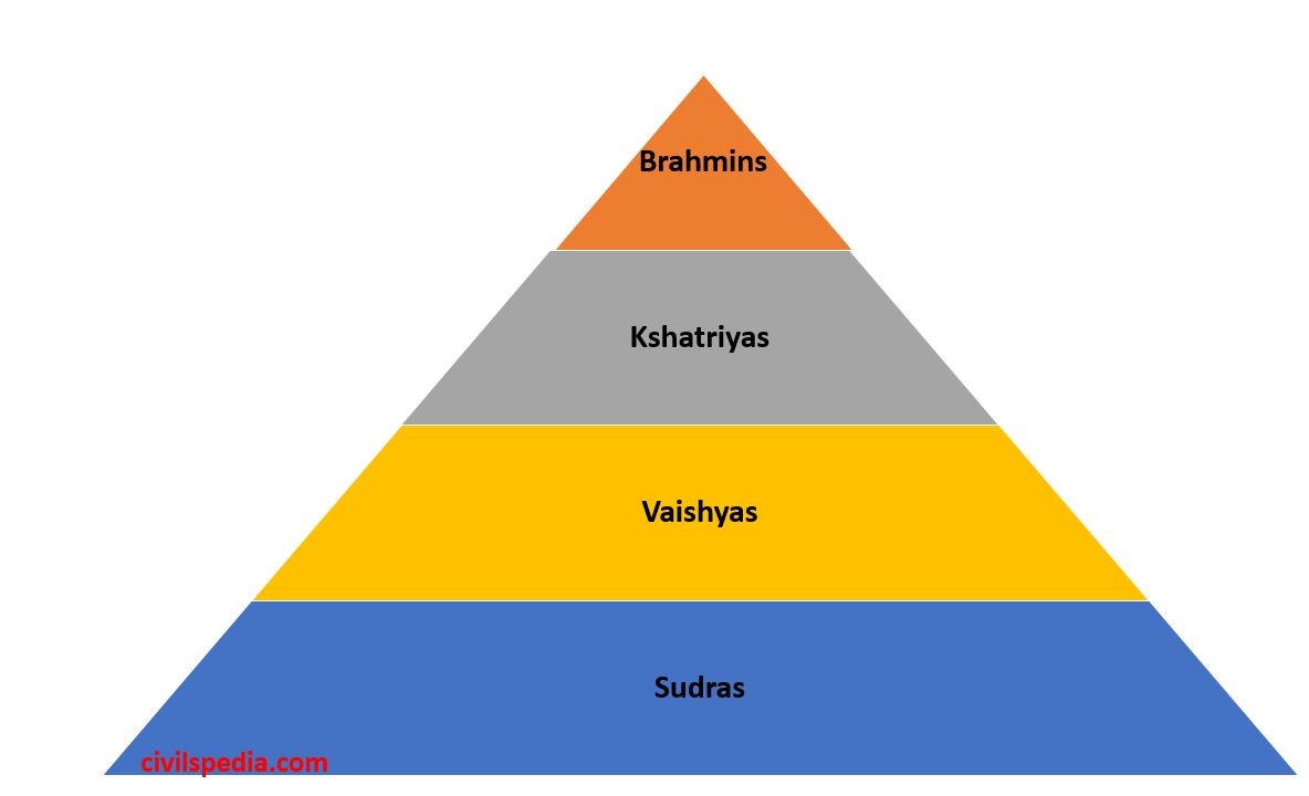 a caste system is defined as: