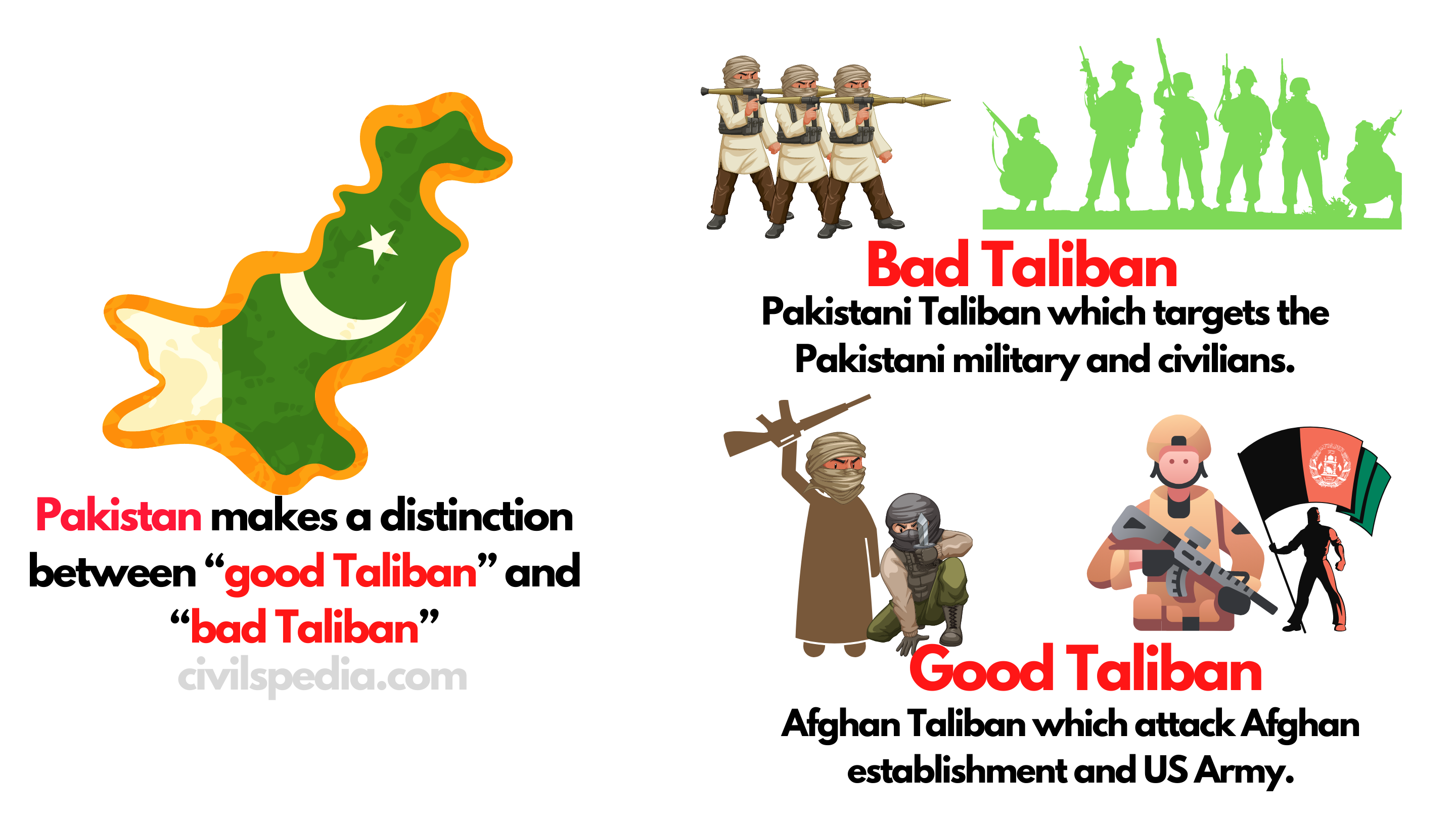 Good Taliban and Bad Taliban