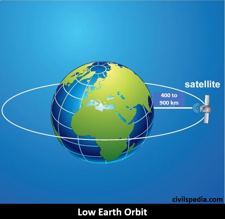Low  Earth Orbit