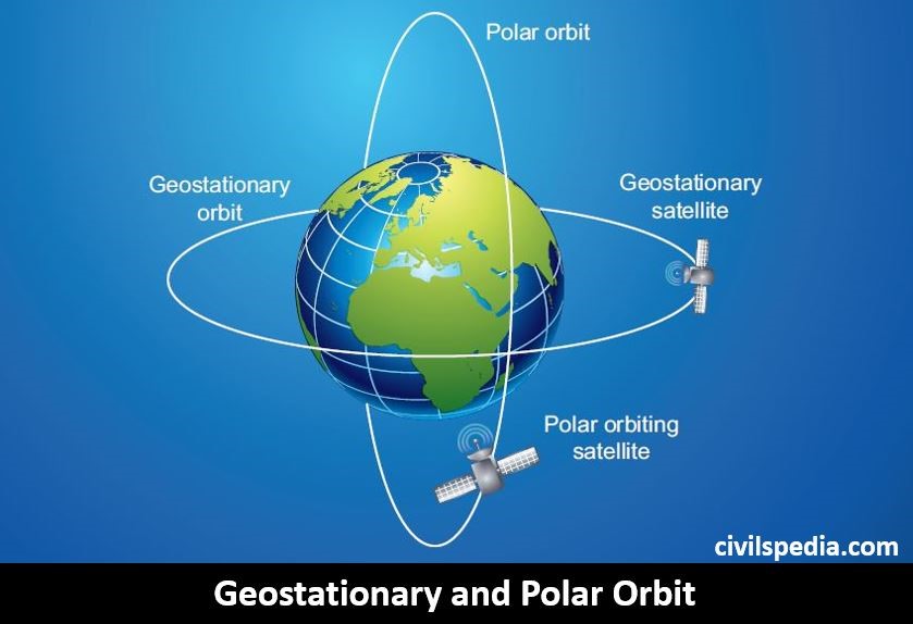 Geostationary Orbit 