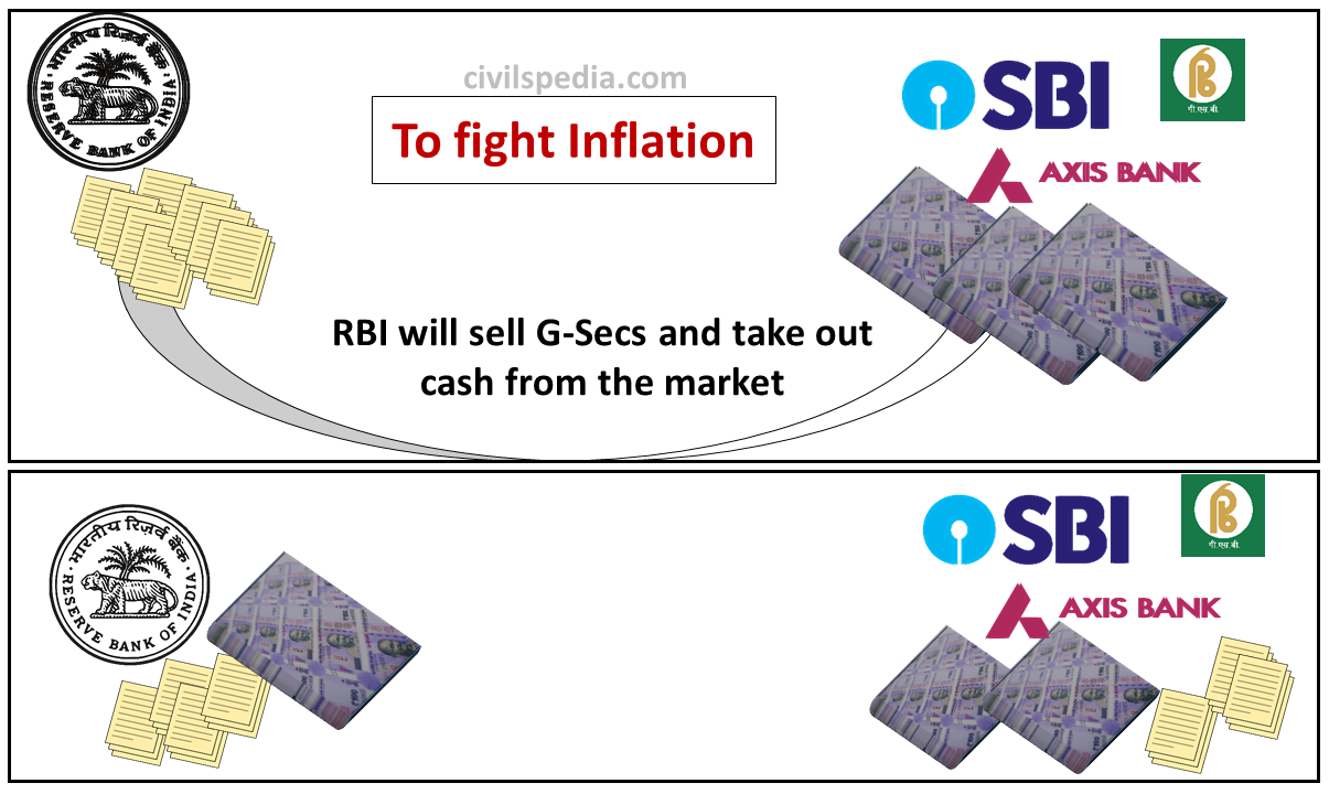 How to fight Inflation 