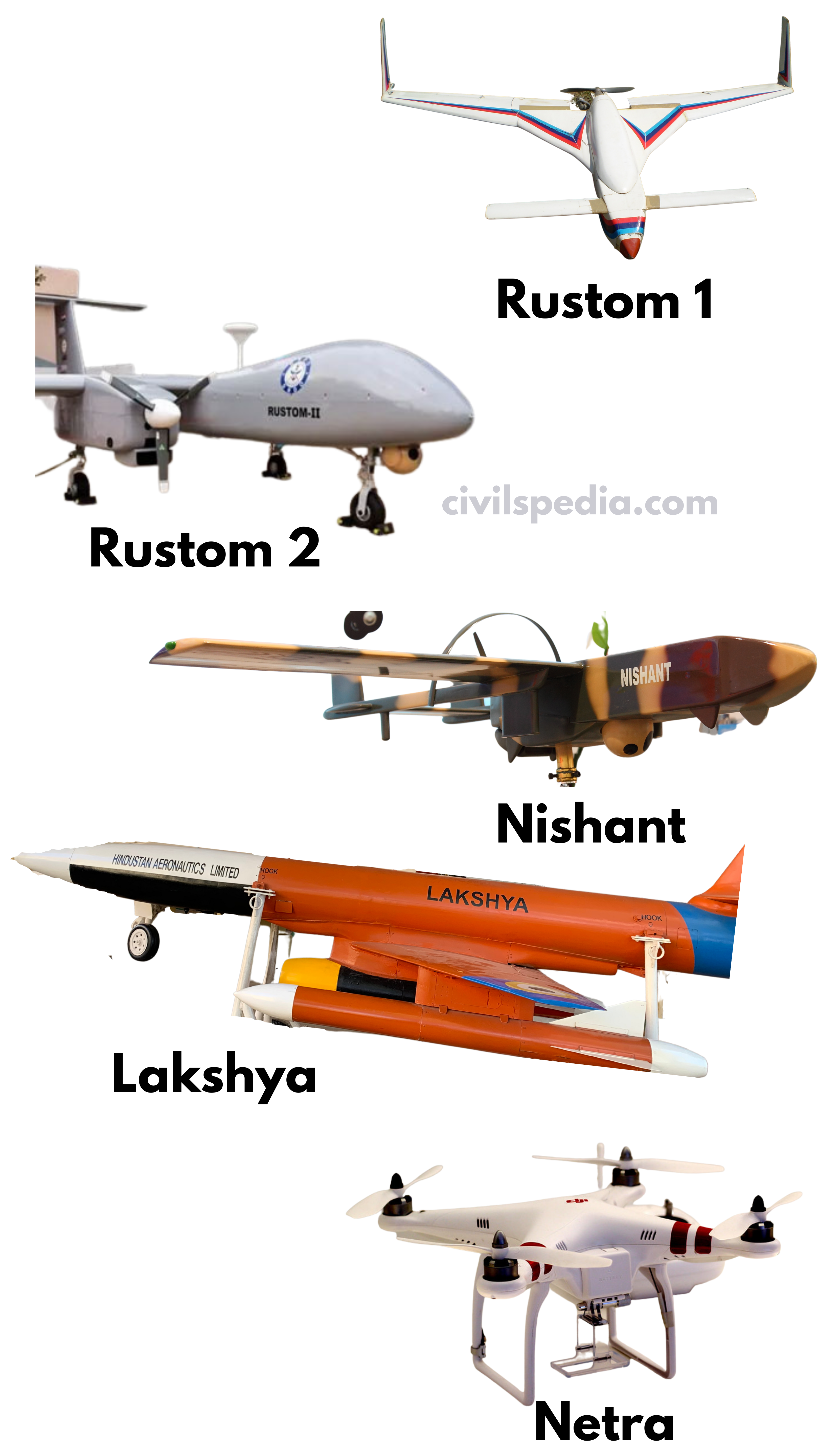 Indian UAVs
