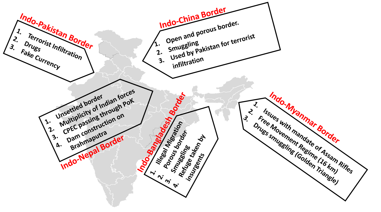 issues at different borders of India