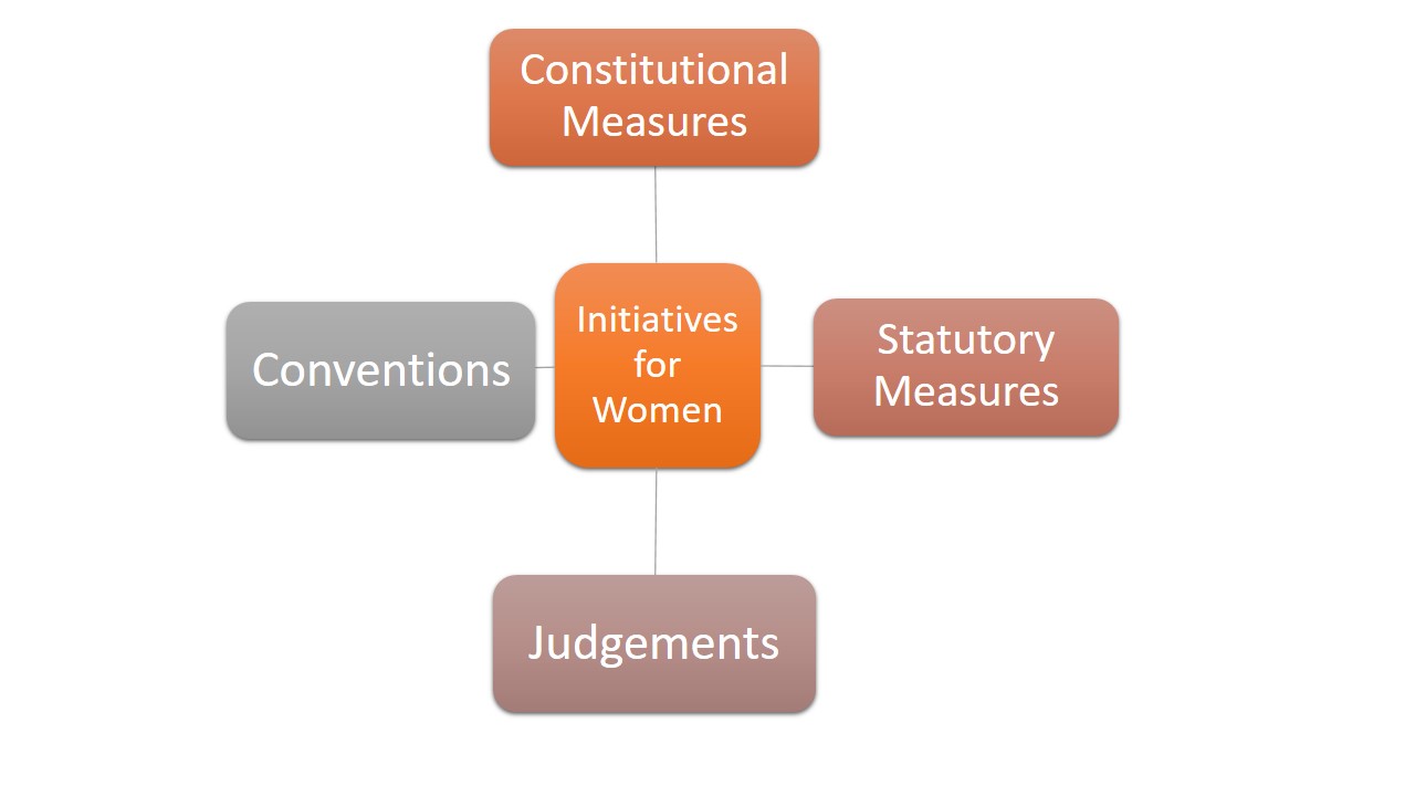 Initiatives for Women