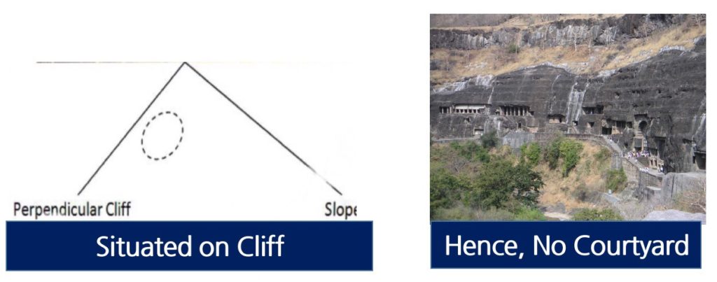 Perpendicular Cliff 
Situated on Cliff 
Slopc 
Hence, No Courtyard 