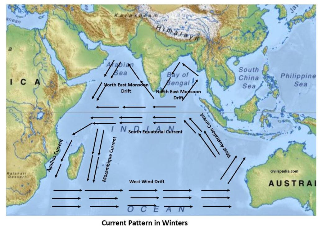 Indian Ocean Currents in Winter