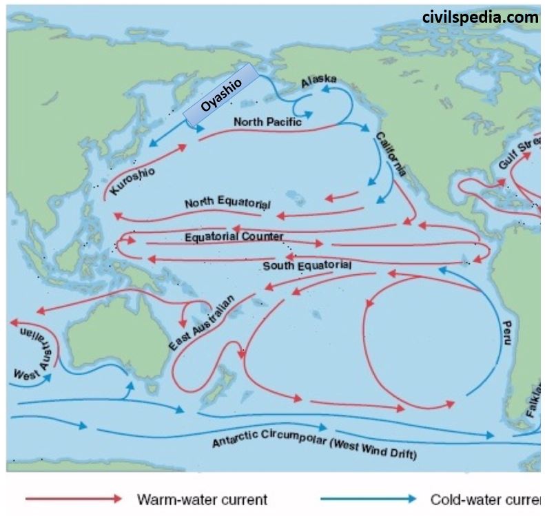Pacific Ocean Currents Names