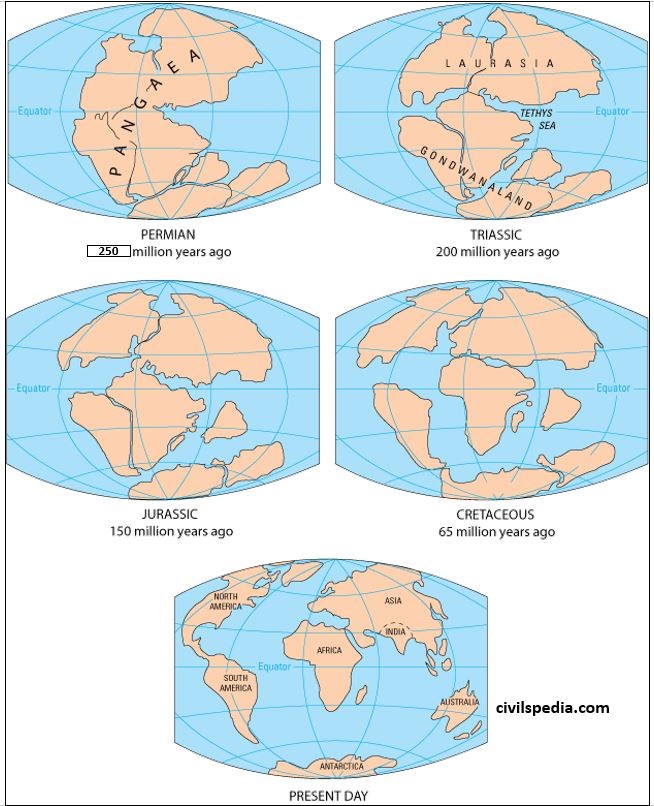 Continental Drift and Plate Tectonic Theory - civilspedia.com