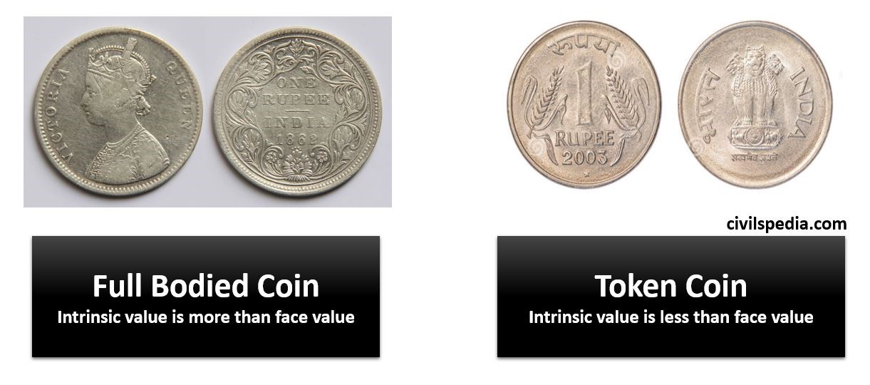 FUll Bodies Coin vs Token Coin