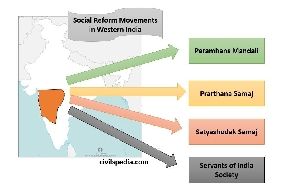 Reform Movements in Western India