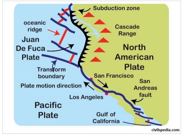 San Andreas FAult