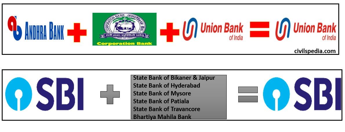 Merger and Consolidation of Public Sector Banks
