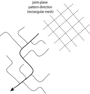 Rectangular Drainage Pattern