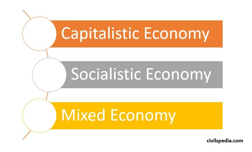 Type of Economic Systems