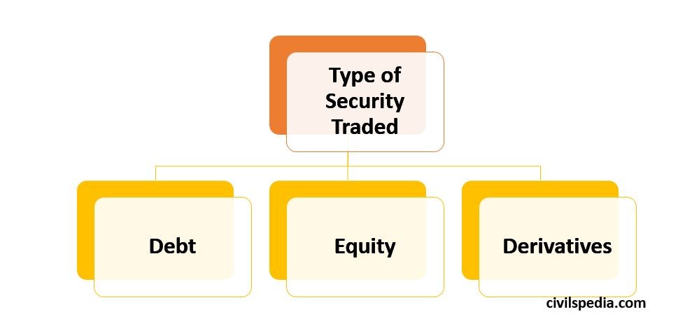 Type of Securities 
