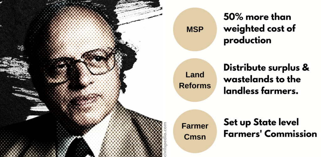 MS Swaminathan Commission