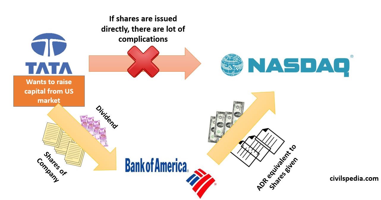 American Depository Receipts(ADR)