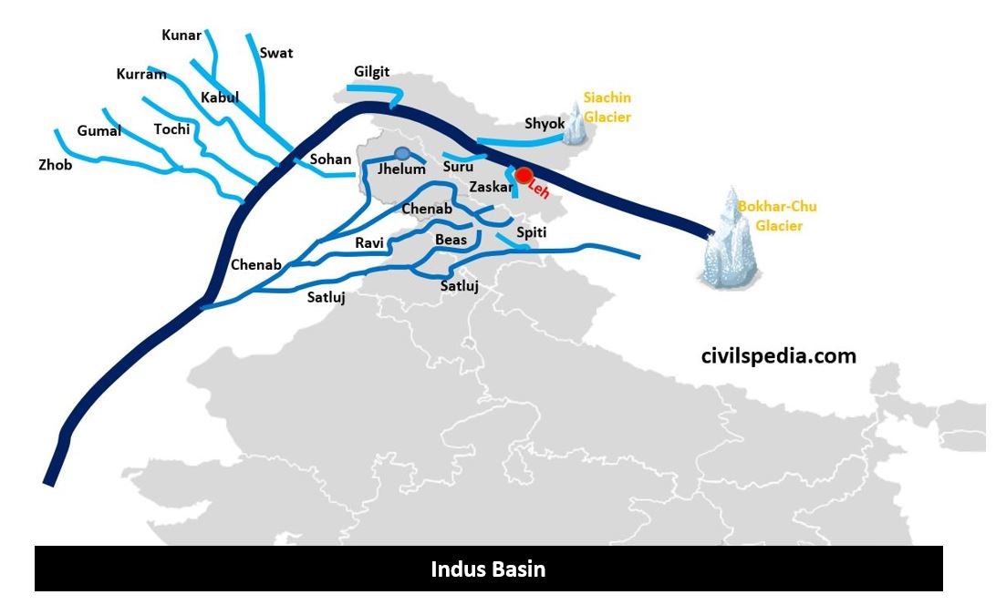 Indus Water treaty