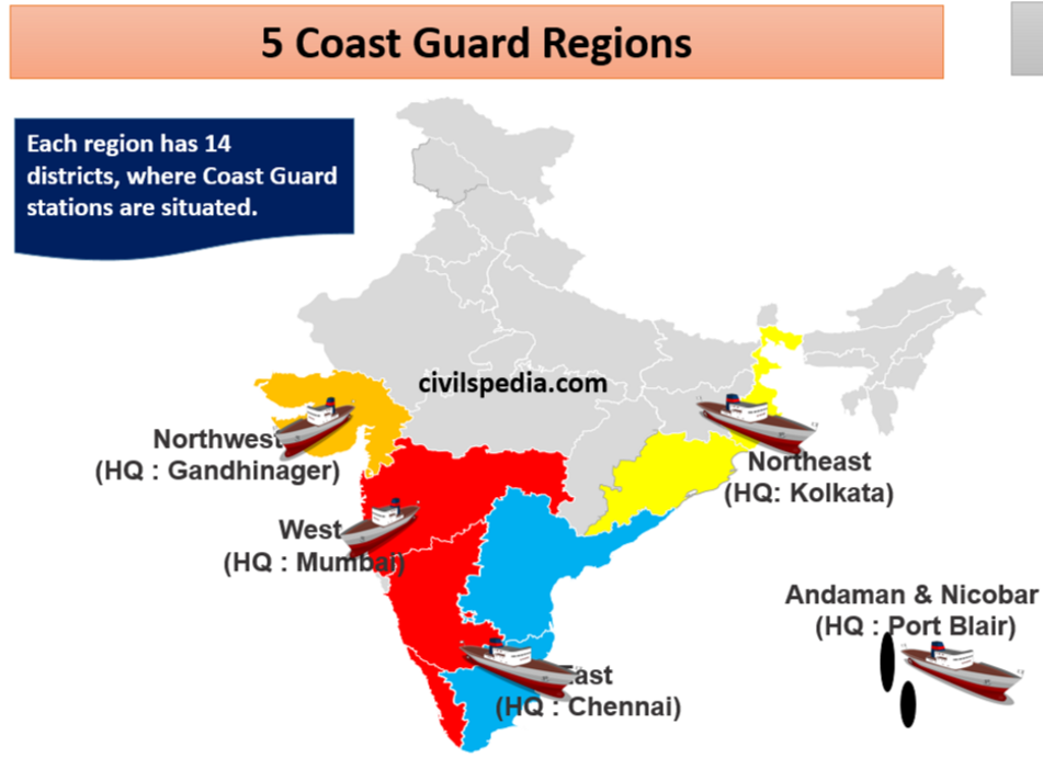 Coast Guard of India