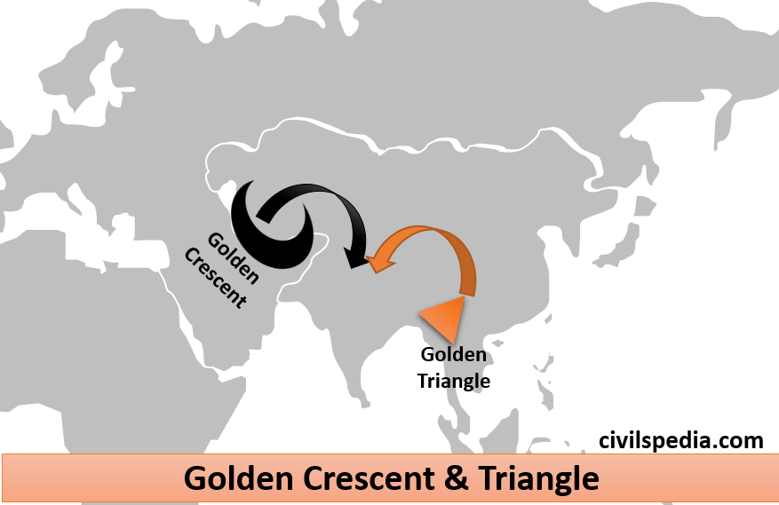 Golden Crescent and Golden Triangle