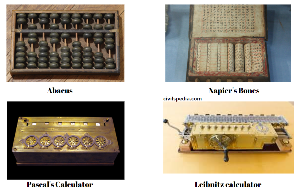 Pre Modern Computer
Abacus
Pascal 's Calculator
Napier's Bones
Leibnitz Calculator