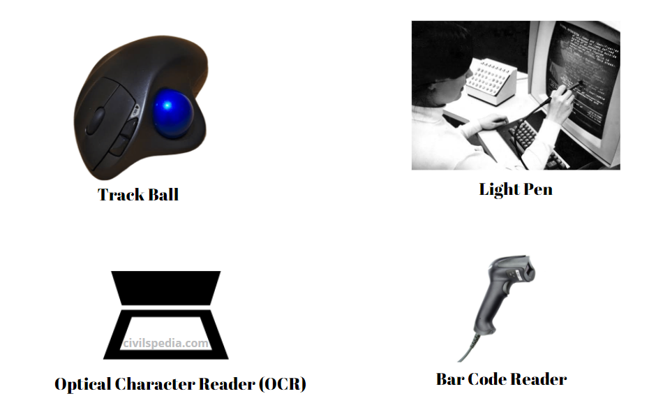 Track Ball 
Optical Character Reader (OCR) 
Light Pen 
Bar Code Reader 