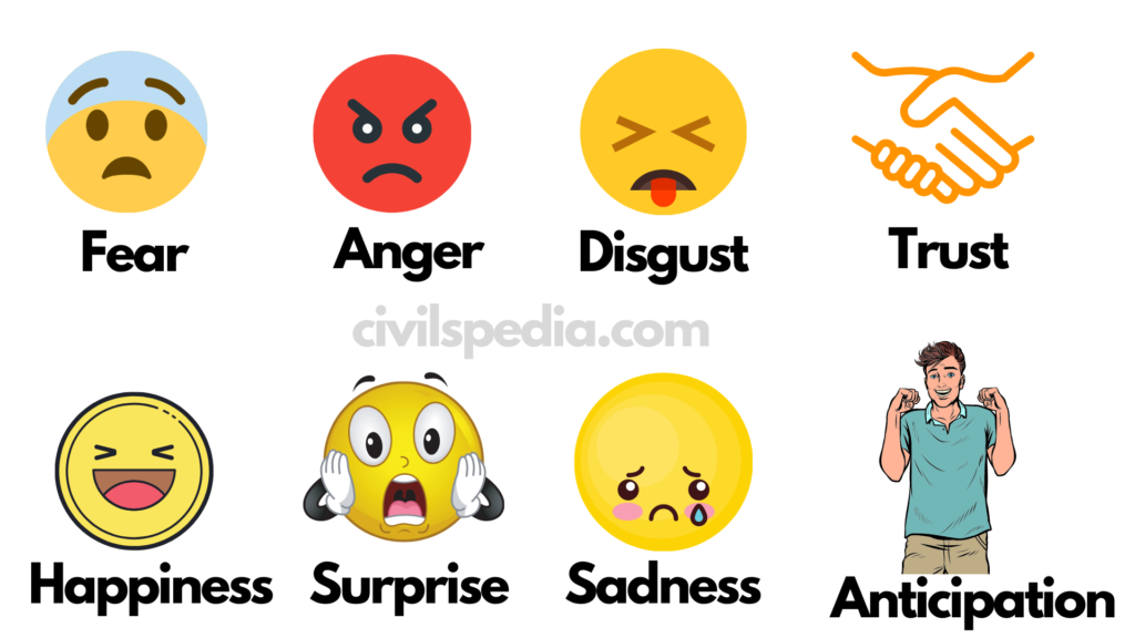 Types of Emotions