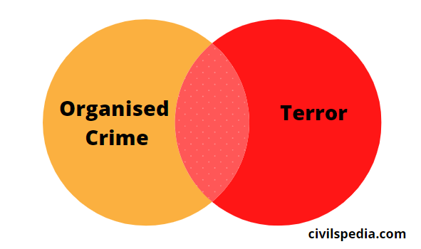 Cooperation in Organized Crime and Terror
