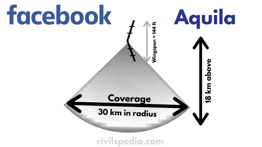 facebook 
Covera e 
30 km in radius 
Aquila 