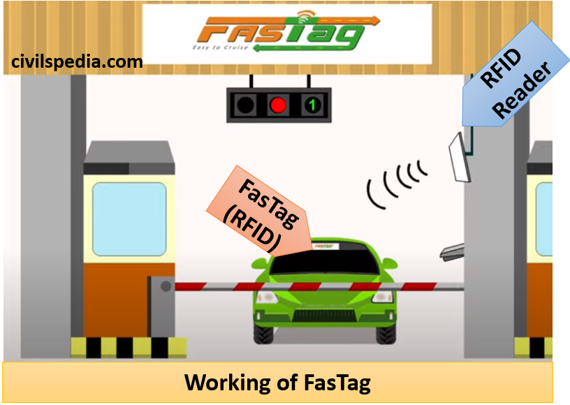 Working of FasTag 