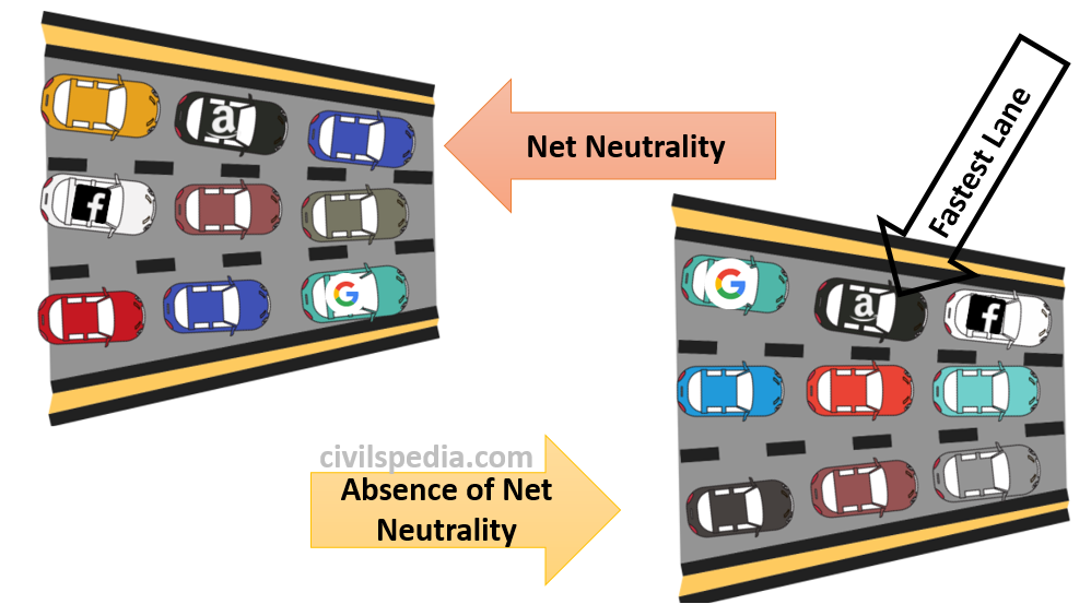 Net Neutrality 