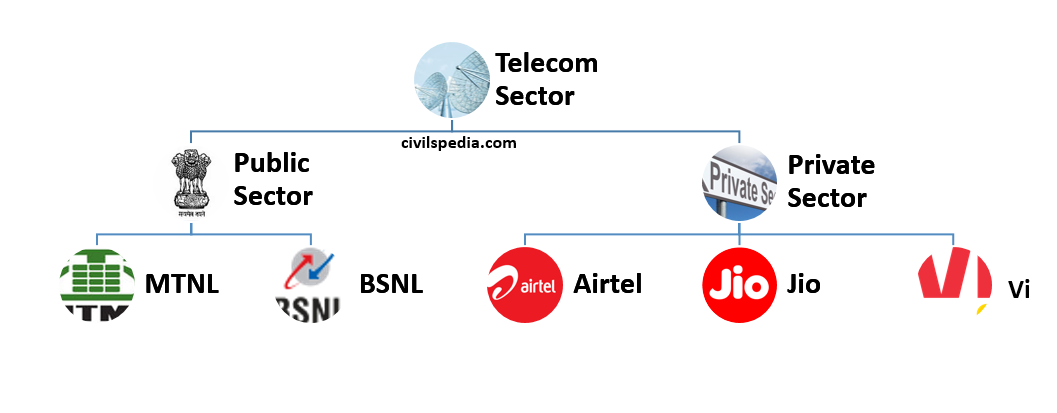 Telecom Companies
