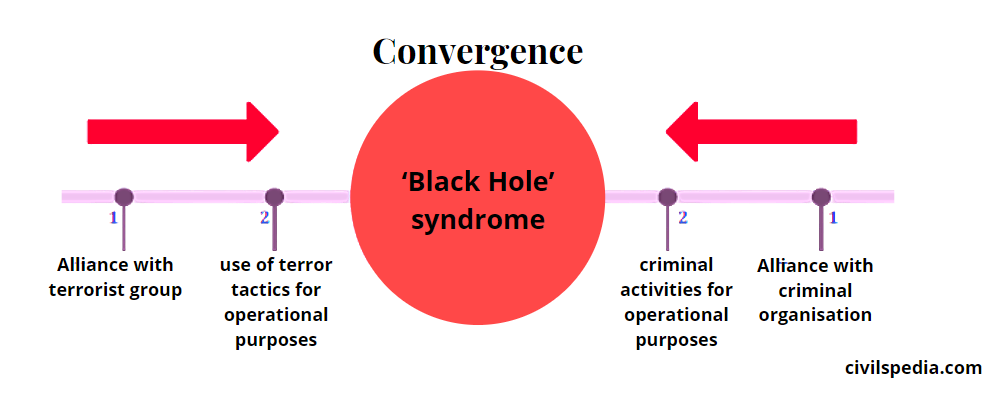 Black Hole Syndrome