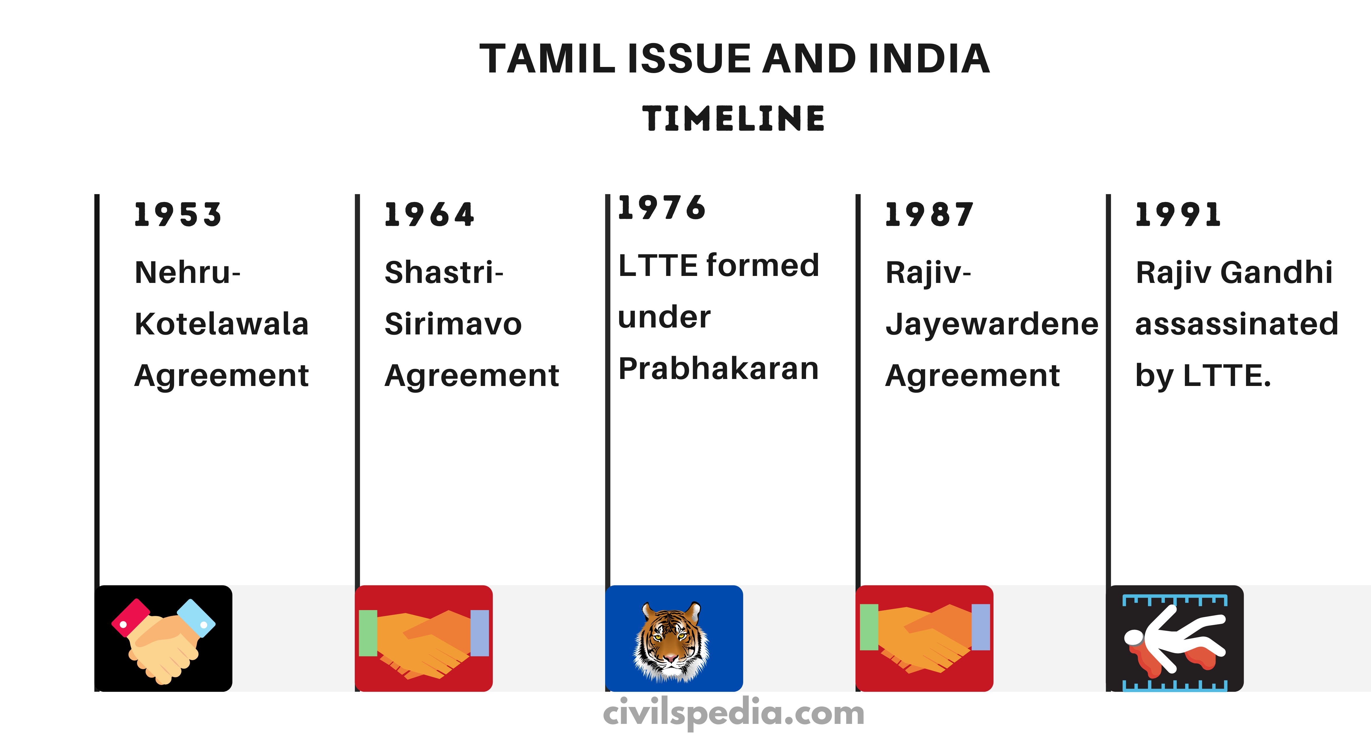 India- Sri Lanka Issue