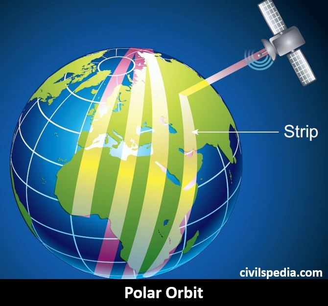 Polar Orbit 