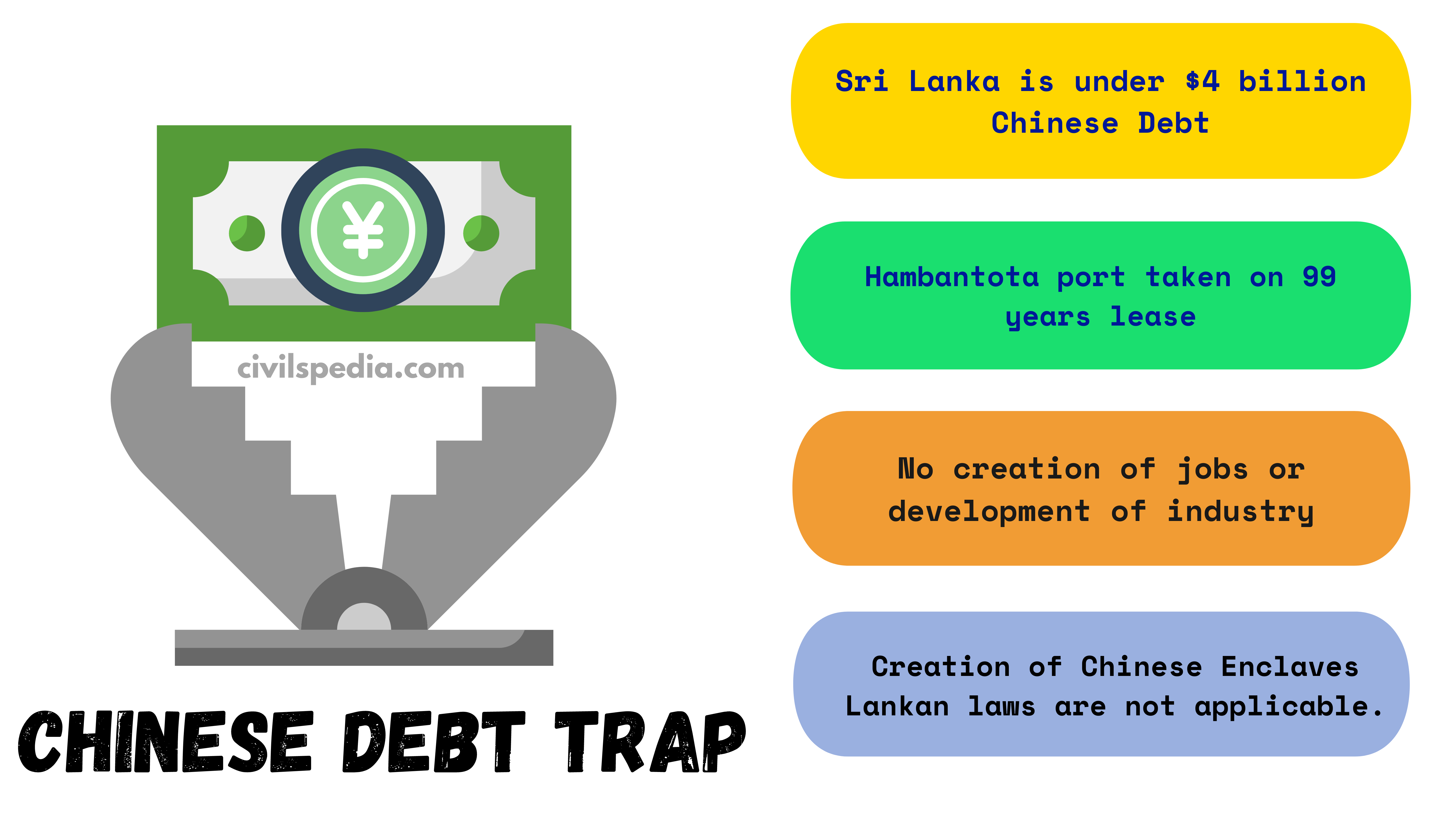 Chinese Debt Trap in Sri Lanka