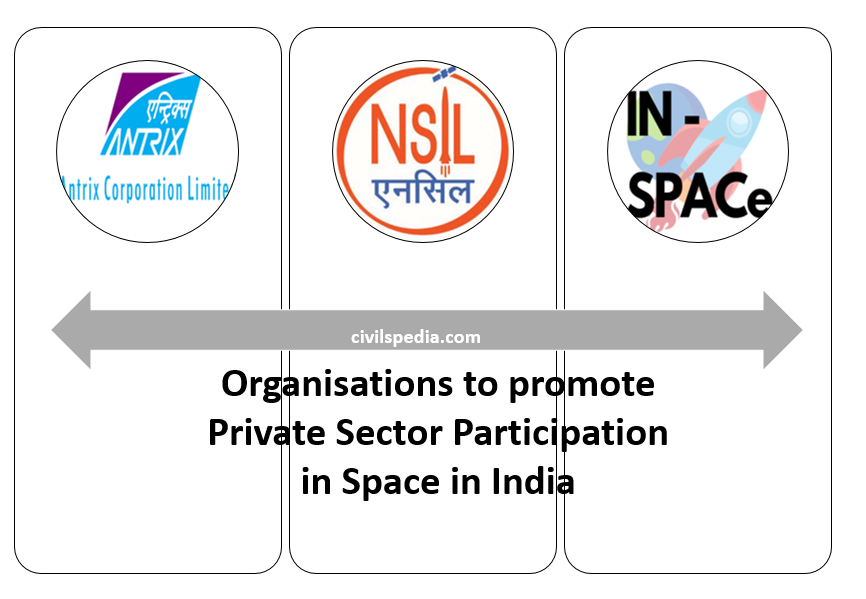 Indian Private Sector in Space