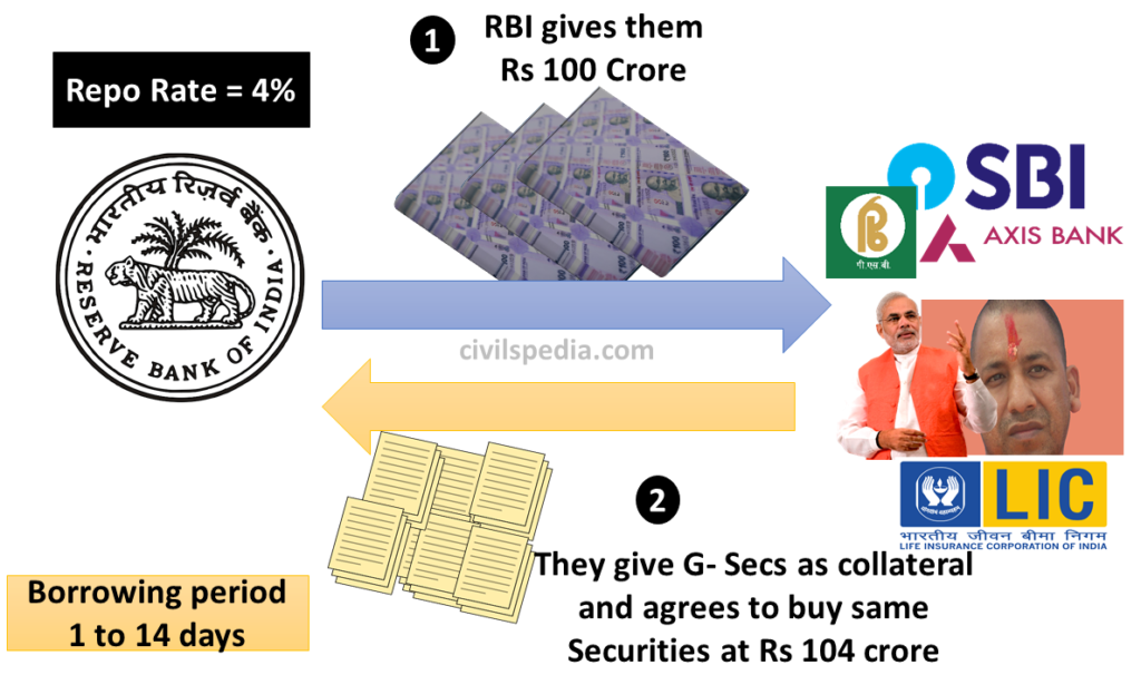 Monetary Policy - civilspedia.com
