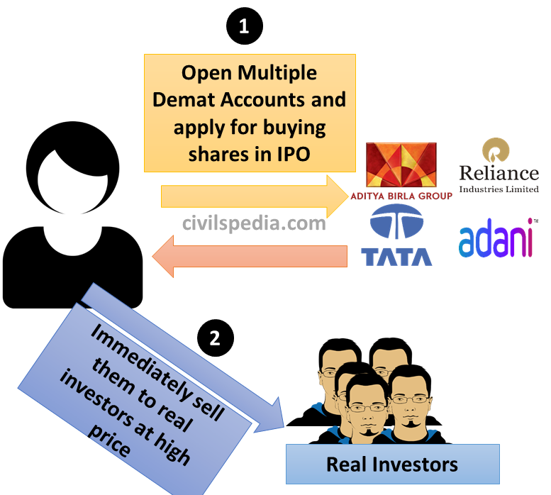 Roopal Panchal IPO Scam 
