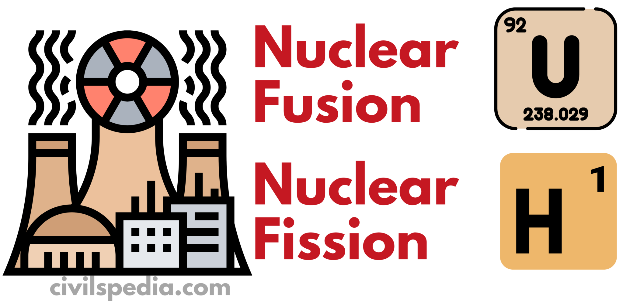 Radio Isotopes and their Uses