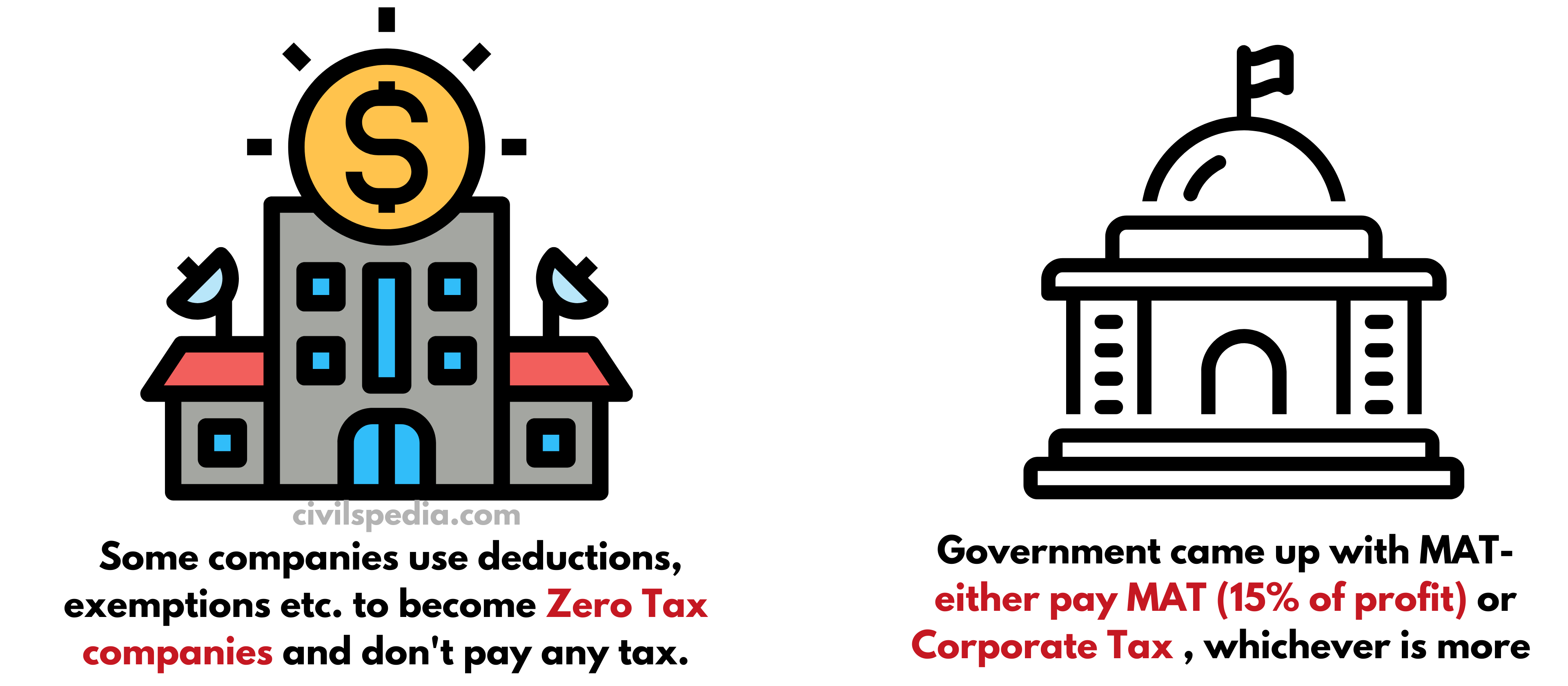 Minimum Alternate Tax (MAT)