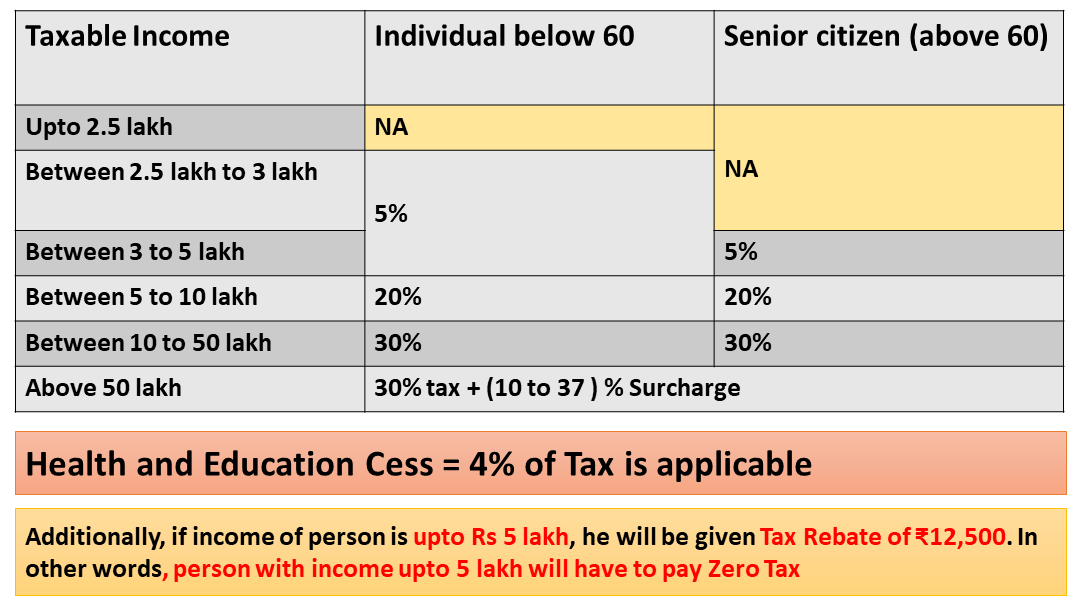 calculation of taxable income
