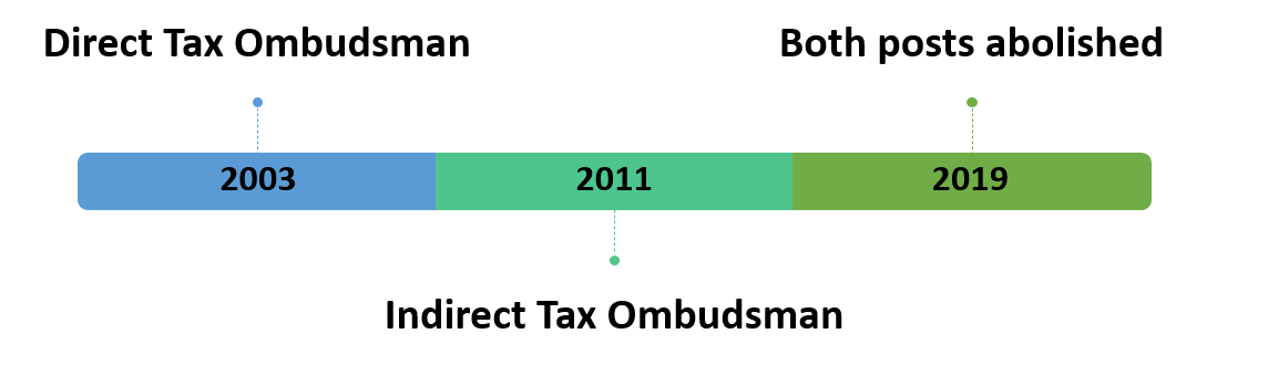 Tax Ombudsman