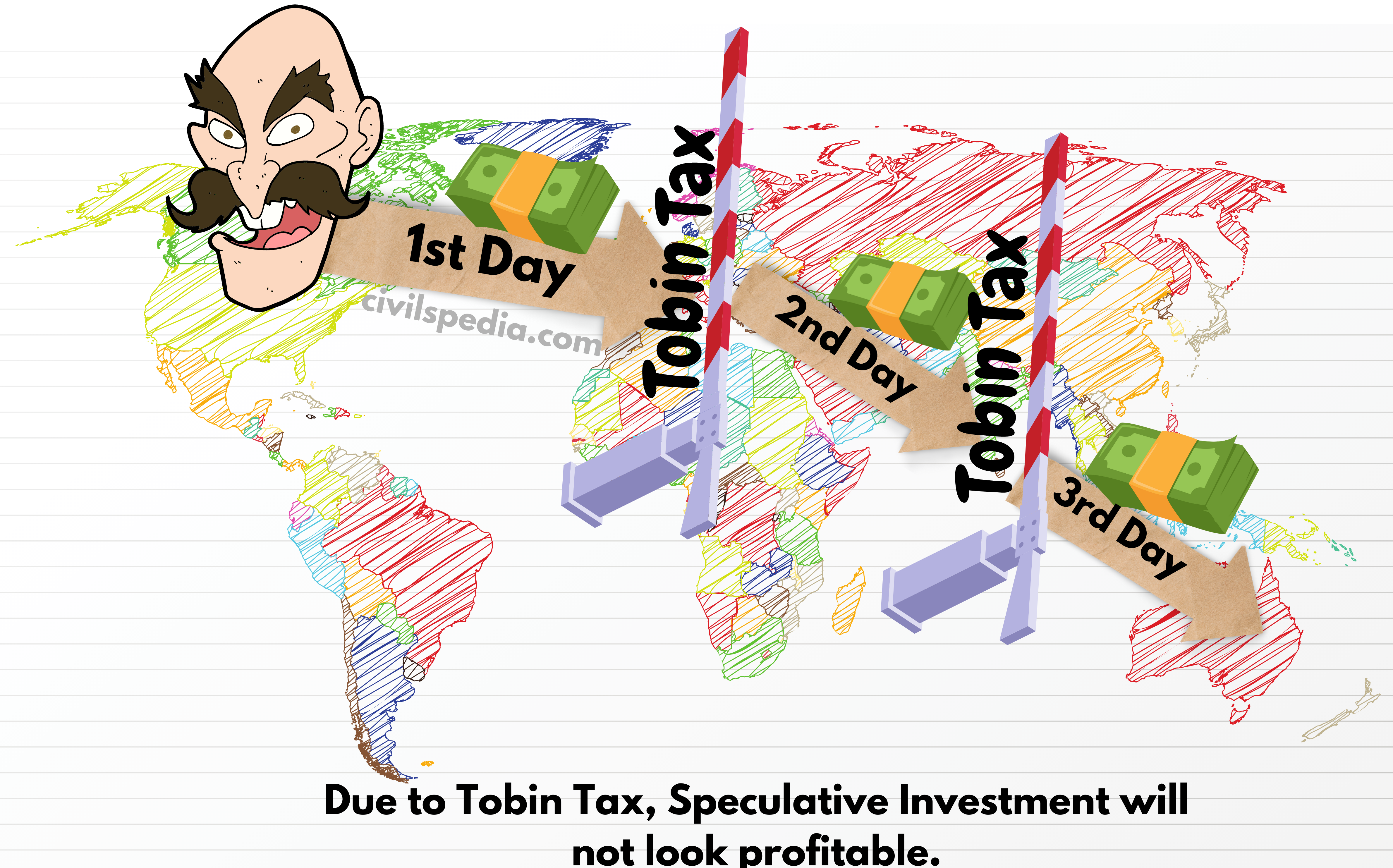 Tobin or Robinhood Tax