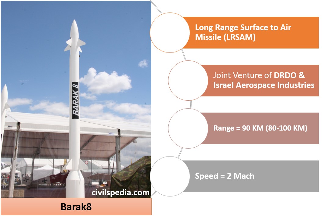Long Range Surface to Air 
Missile (LRSAM) 
Joint Venture of DRDO & 
Israel Aerospace Industries 
Range 
= 90 KM (80-100 KM) 
Speed 
= 2 Mach 
civilspedia.com 
Barak8 