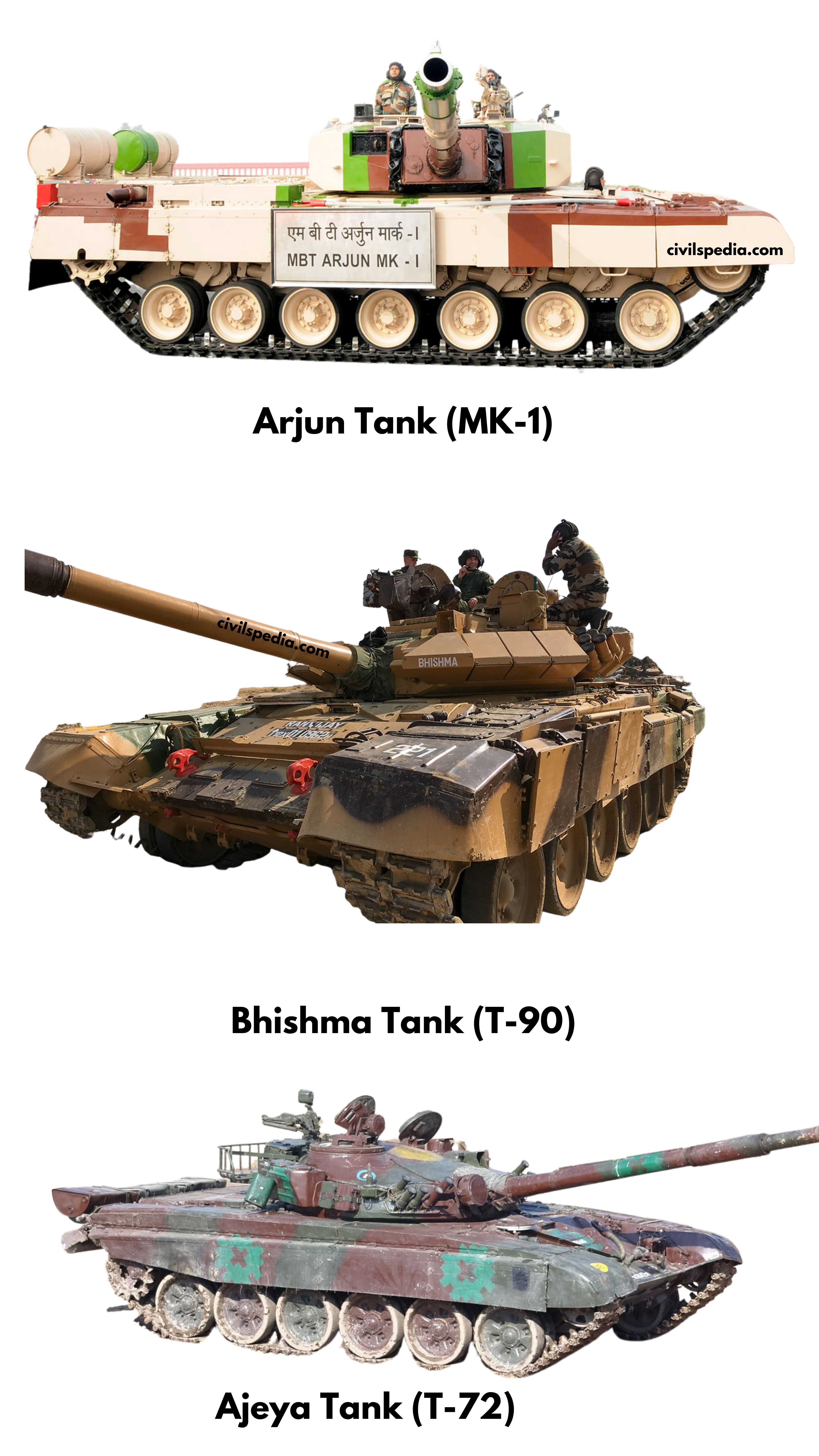 Tanks, Artillery and Guns