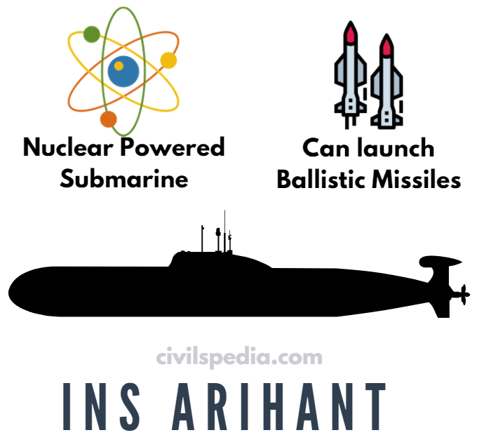 Arihant Submarine