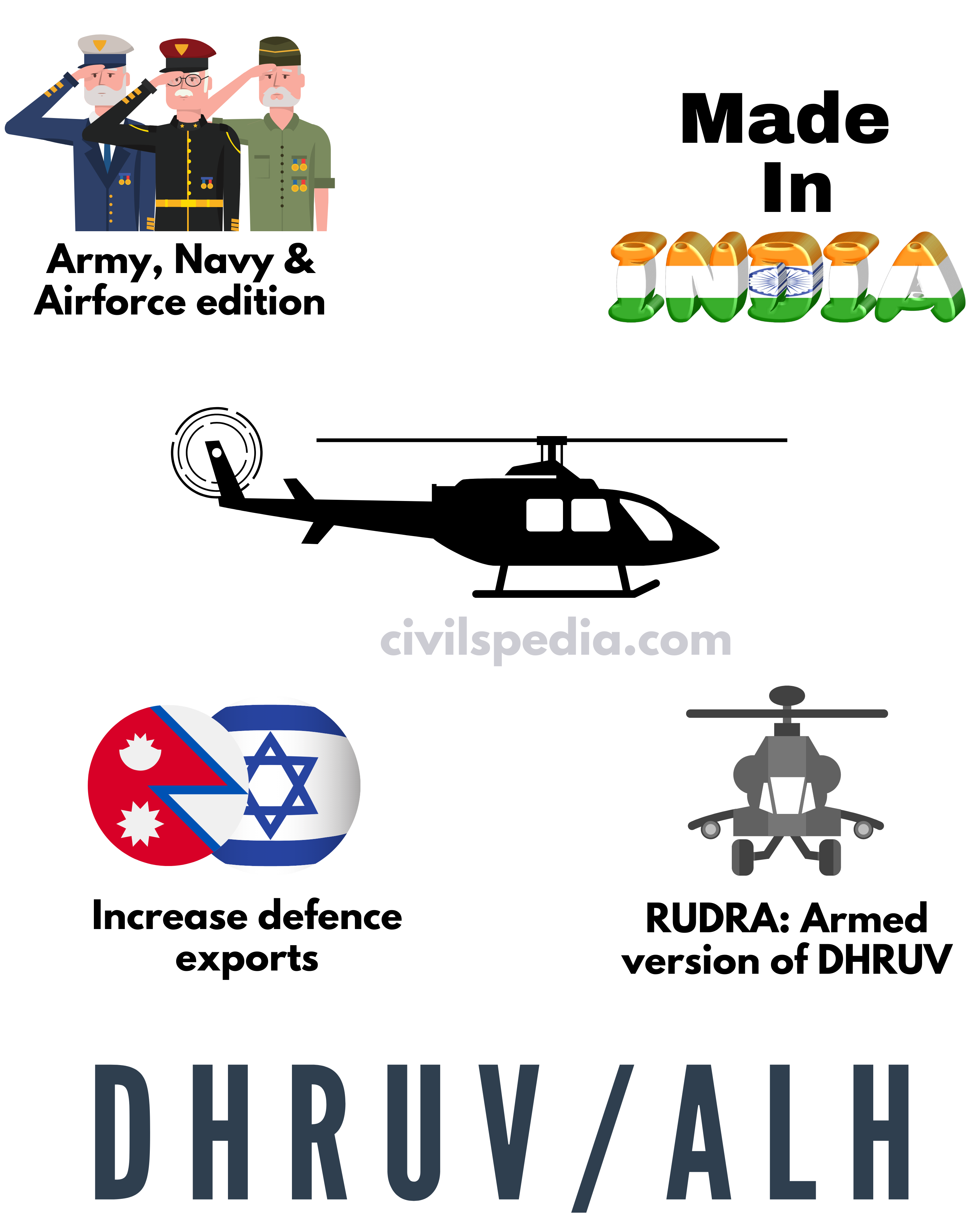 Dhruv Helicopter